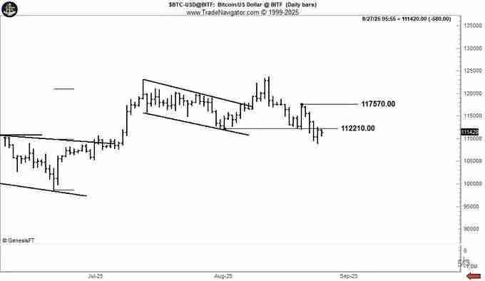 摩根大通喊话:比特币(BTC)还是太“便宜了”!